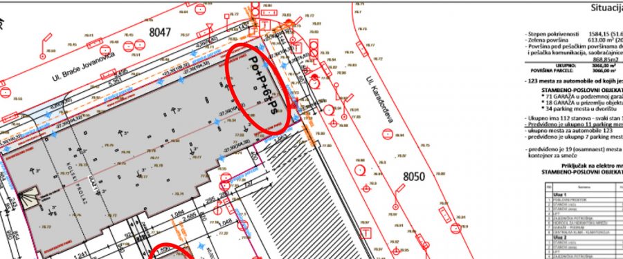 Primedbe na Urbanistički projekat za objekte u Ulici braće Jovanović 34-36