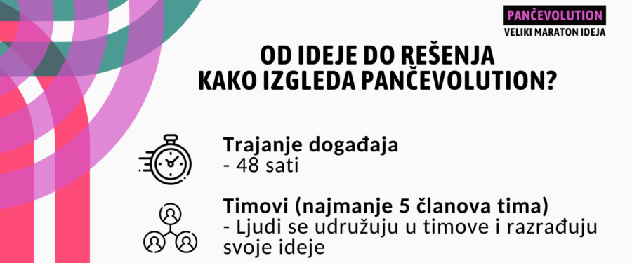 Poziv za učešće na velikom maratonu ideja za poboljšanje kretanja u Pančevu