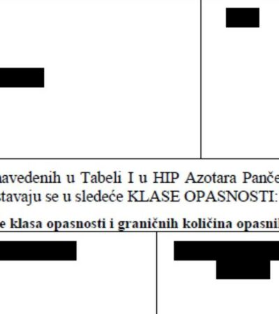 Slučaj Azotara: Zašto su problematični Izveštaj o bezbednosti i pokretanje proizvodnje u fabrici za proizvodnju đubriva i amonijaka?