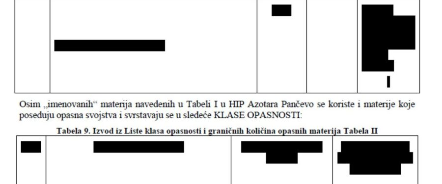 Slučaj Azotara: Zašto su problematični Izveštaj o bezbednosti i pokretanje proizvodnje u fabrici za proizvodnju đubriva i amonijaka?