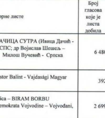 Broj jedan