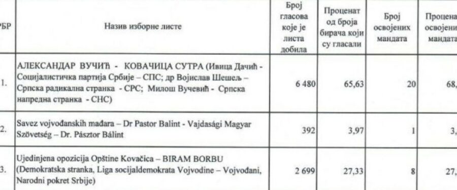 Broj jedan